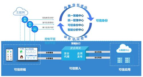 聯(lián)軟科技祝青柳 砌起數(shù)字時代防火墻，構(gòu)建可控的互聯(lián)世界