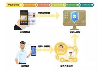 在線教育下半場 尚德機(jī)構(gòu)如何以人工智能與數(shù)字技術(shù)賦能教育